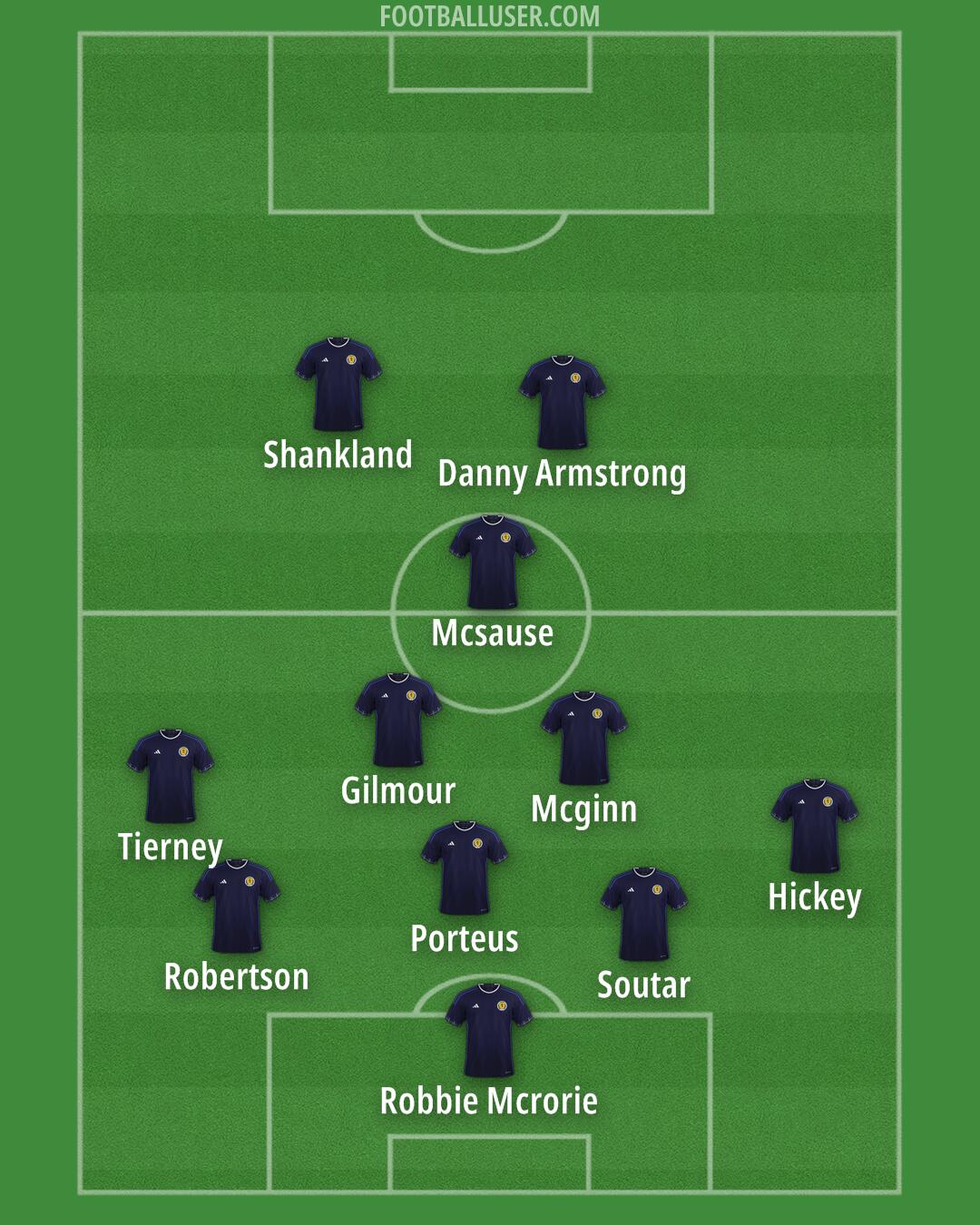 Scotland Formation 2024