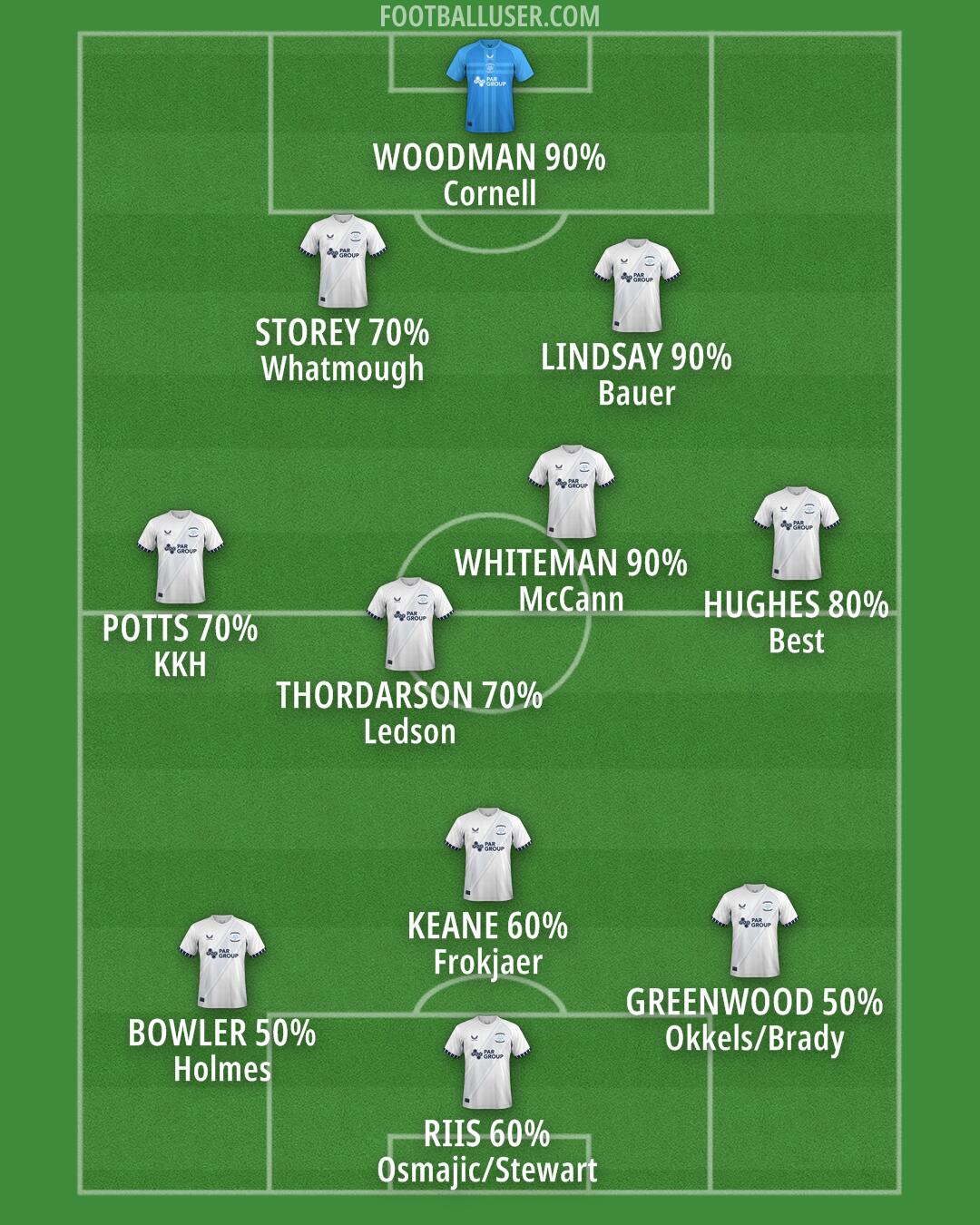 Preston Formation 2024