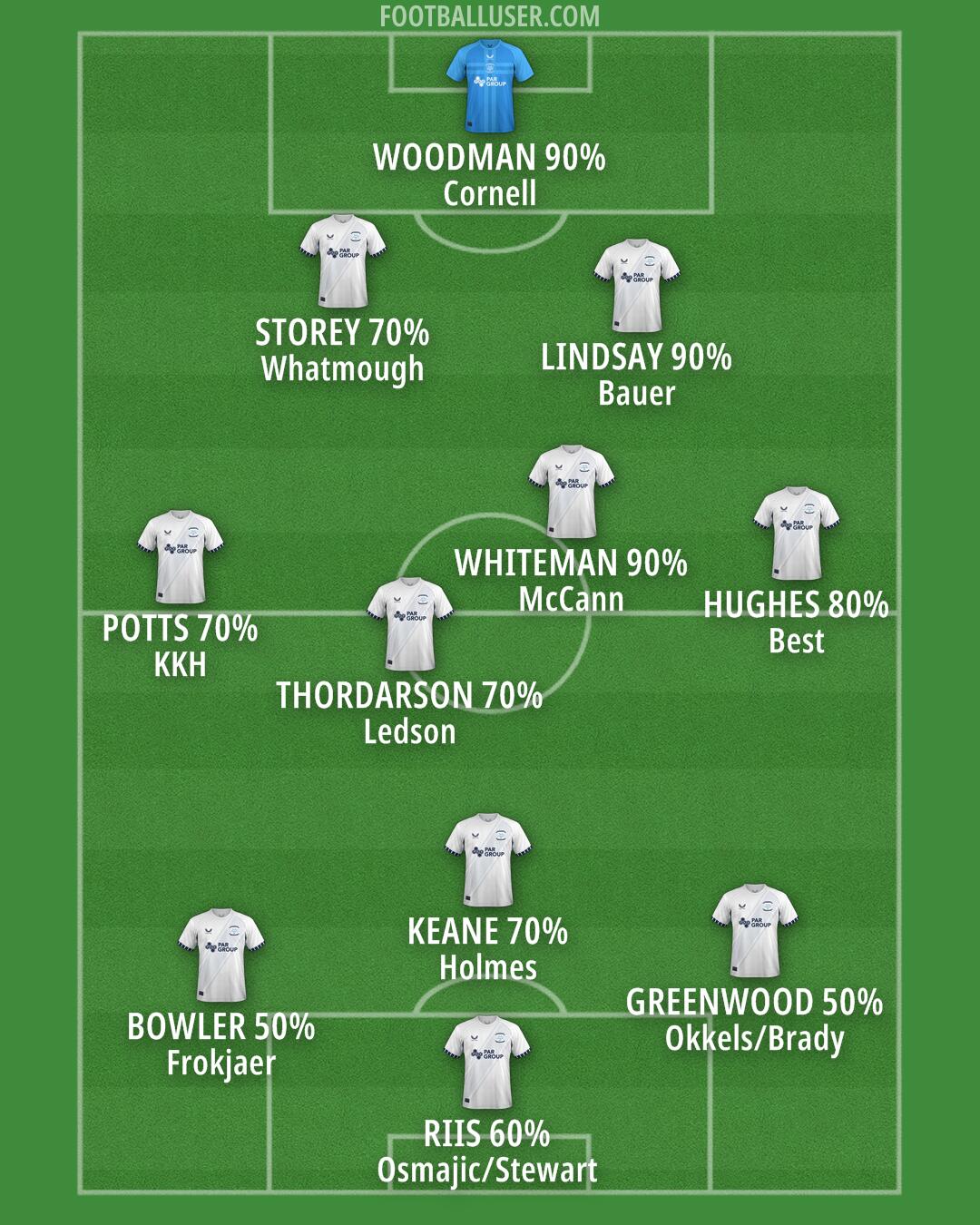 Preston Formation 2024