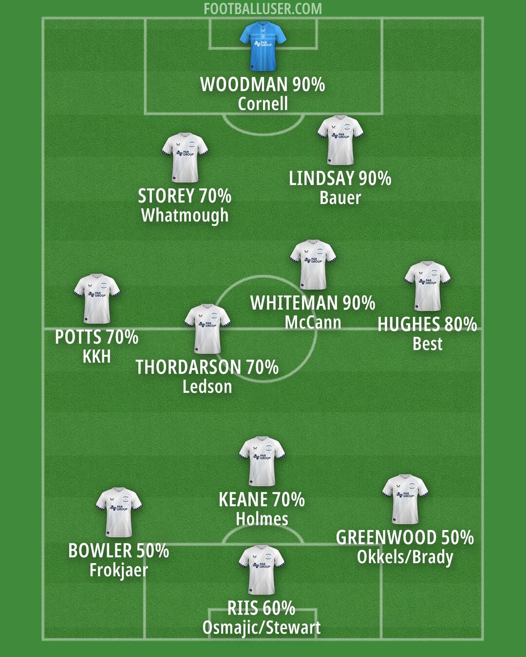 Preston Formation 2024