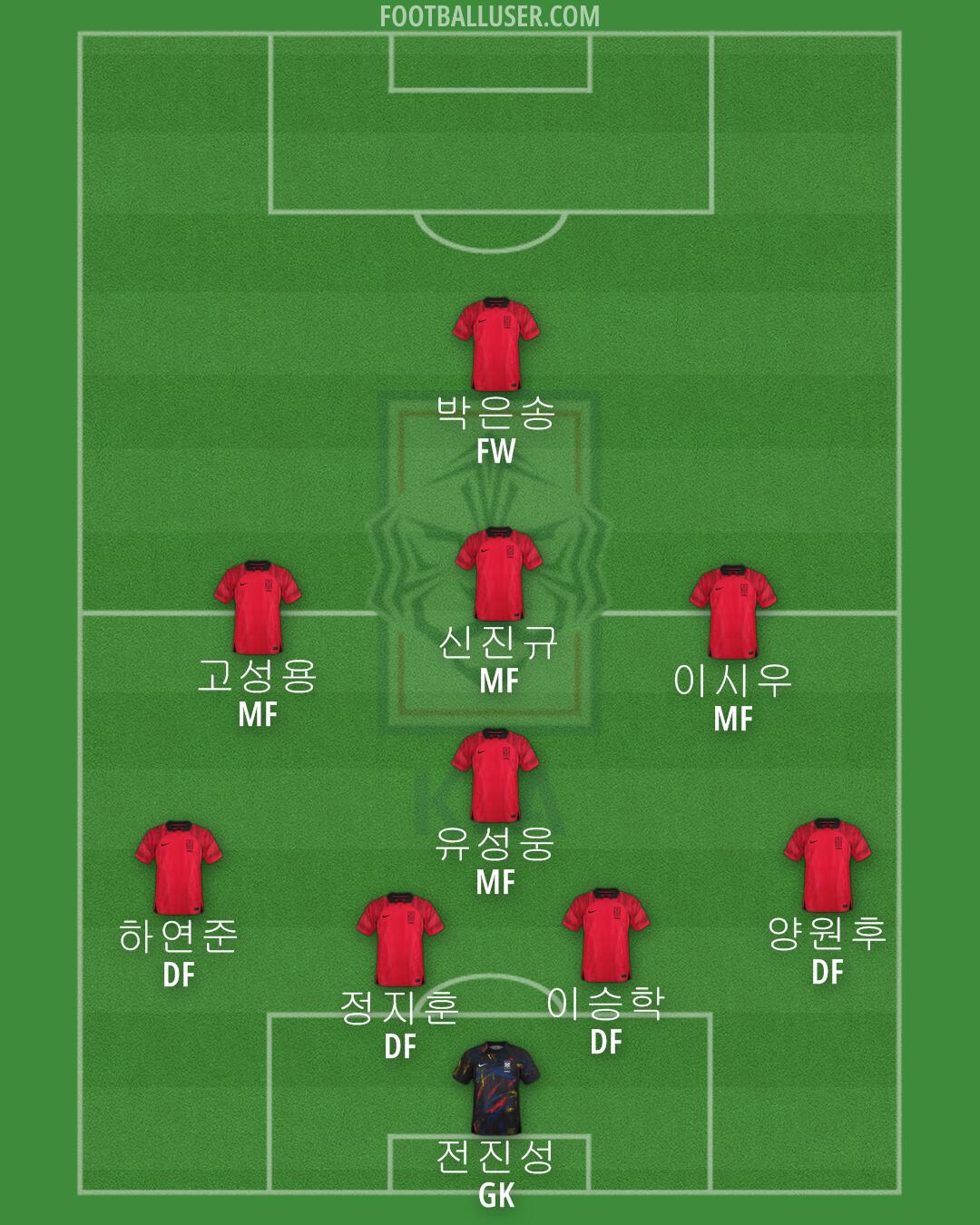 South Korea Formation 2024