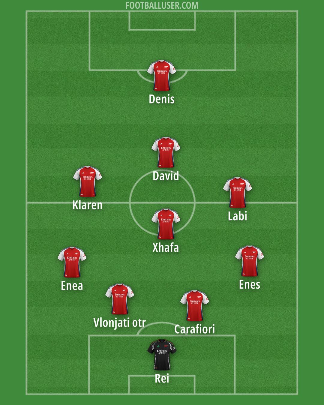 Arsenal Formation 2024