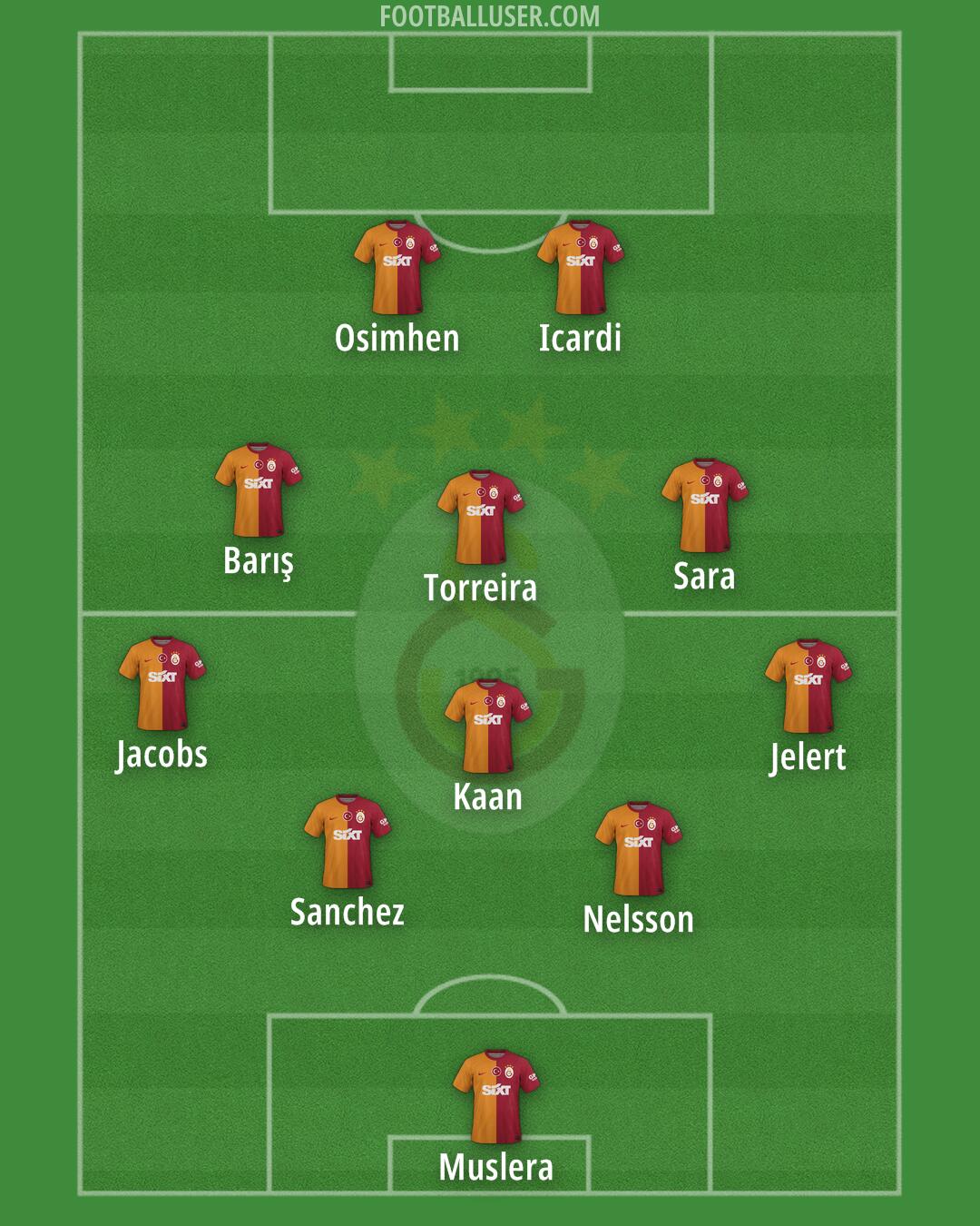 Galatasaray Formation 2024