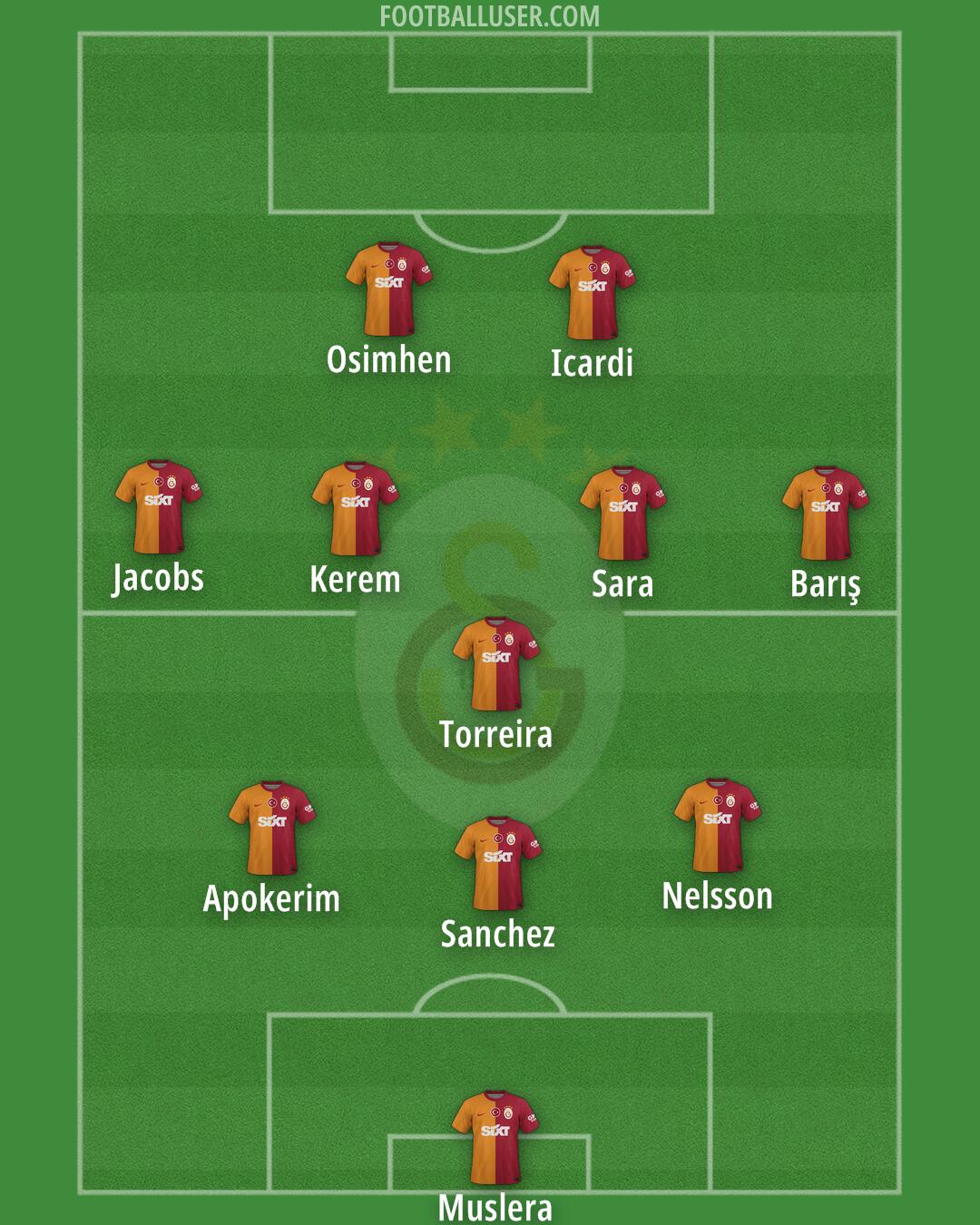 Galatasaray Formation 2024