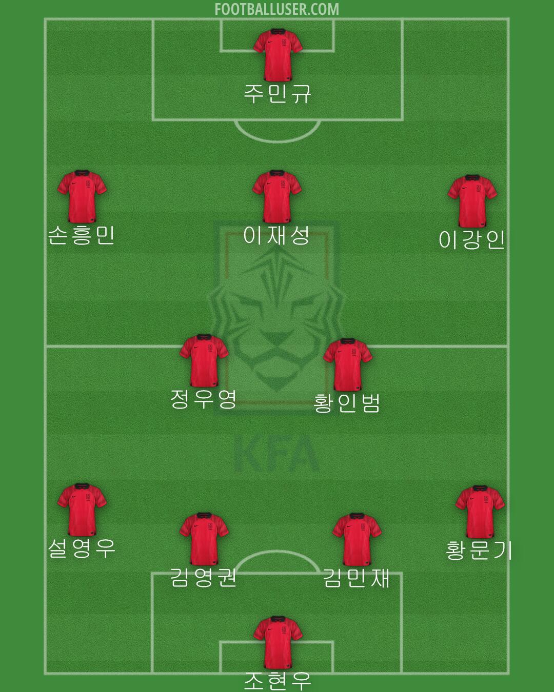 South Korea Formation 2024