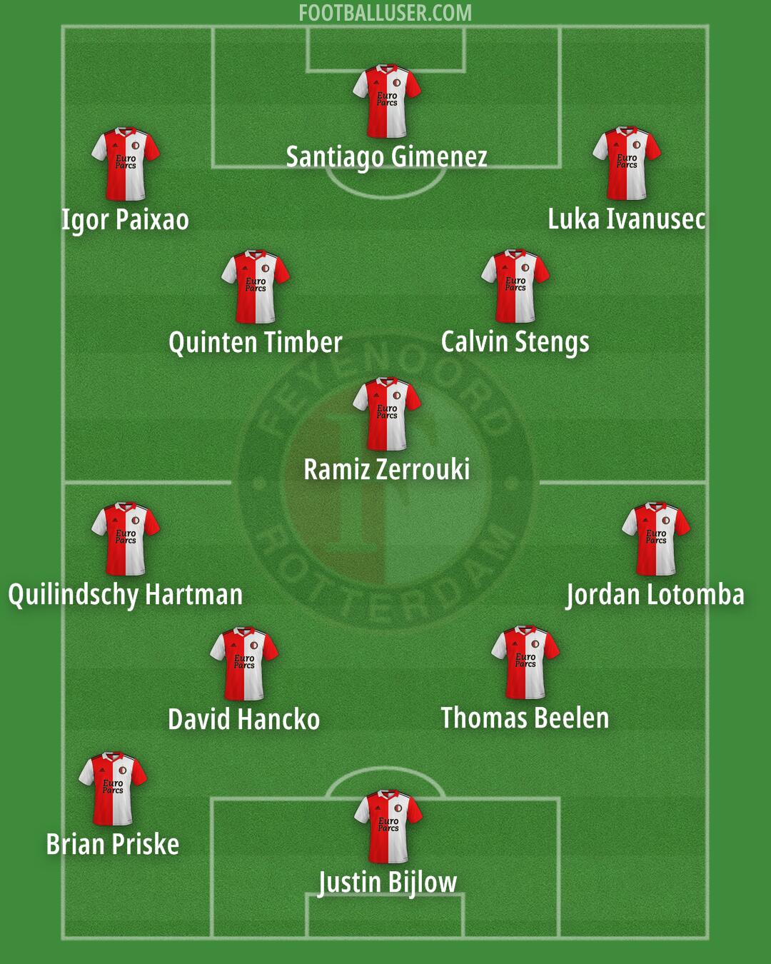 Feyenoord Formation 2024