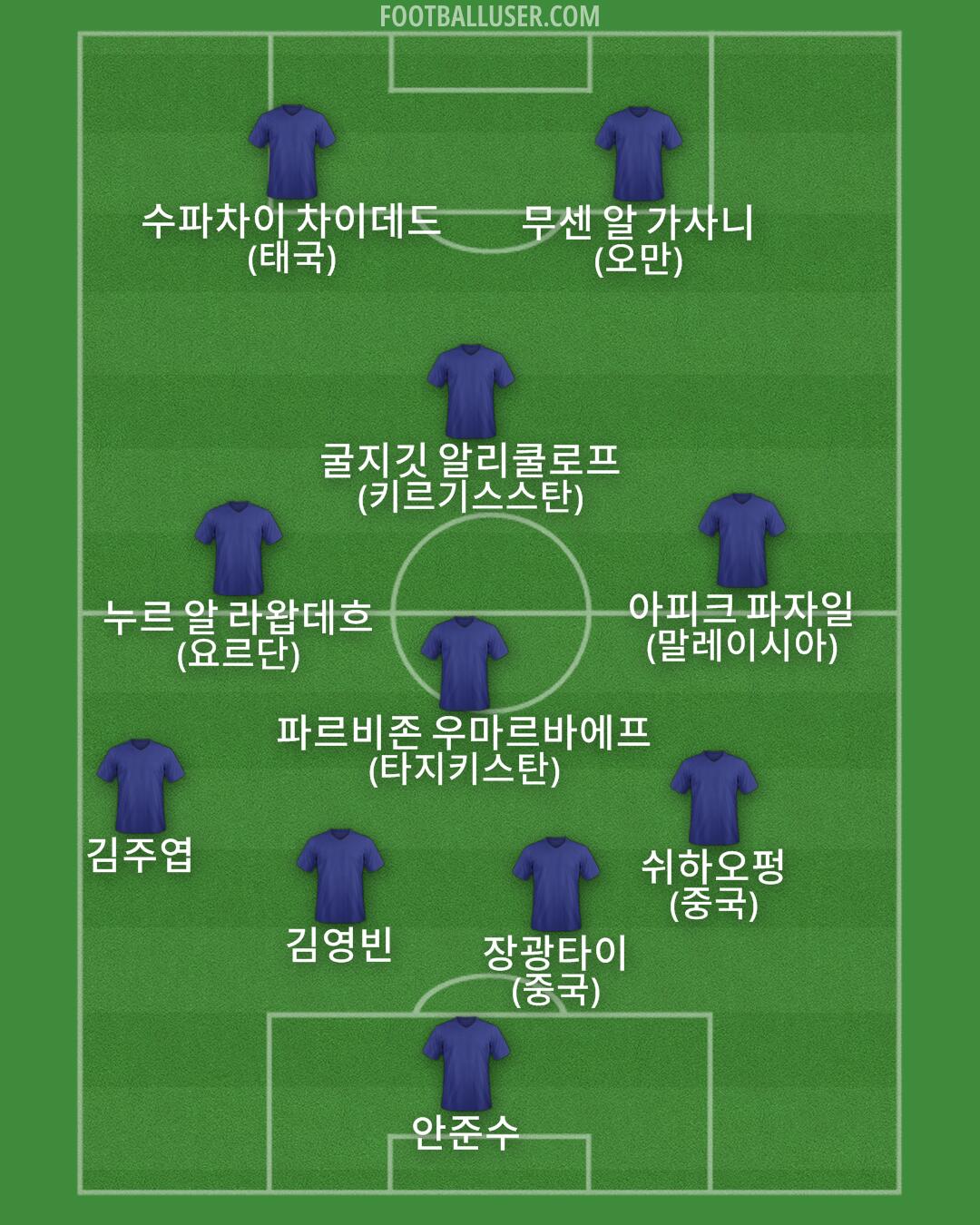 Custom Team Formation 2024