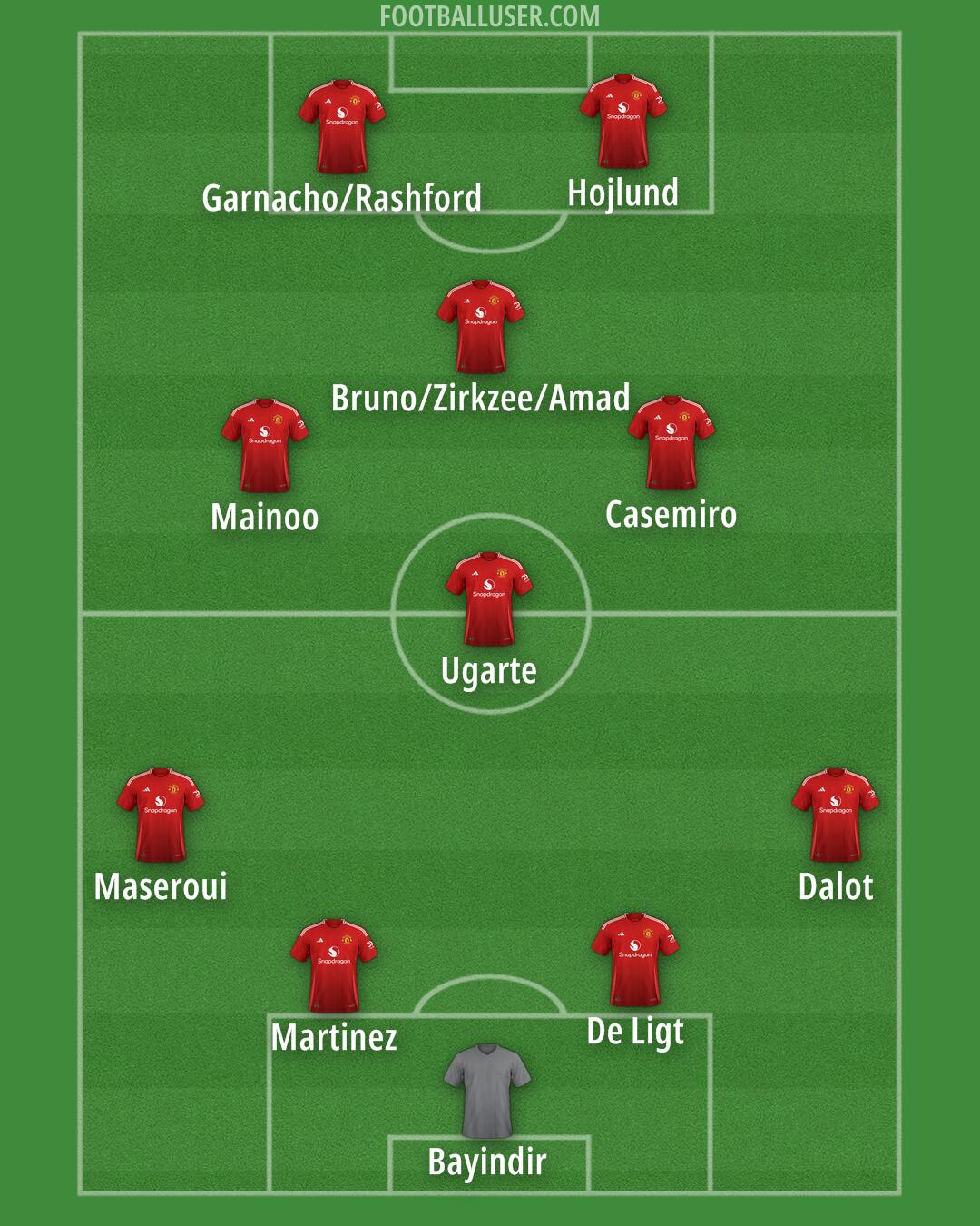 Man Utd Formation 2024