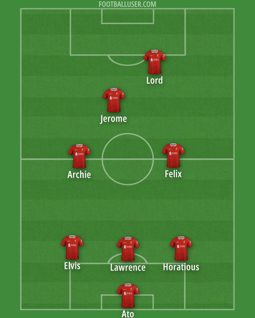 Liverpool Formation 2024