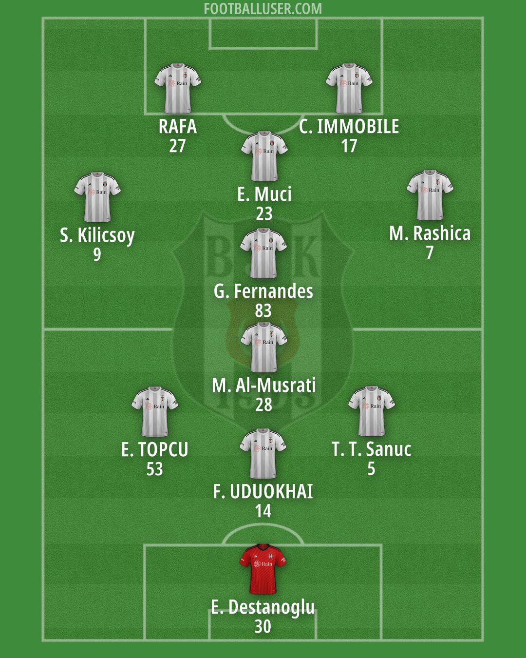 Besiktas Formation 2024