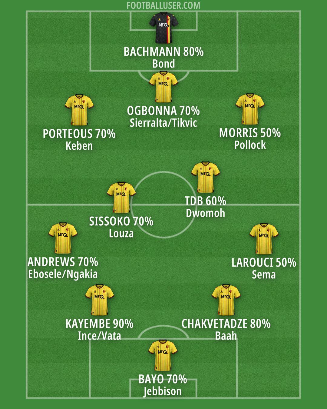 Watford Formation 2024