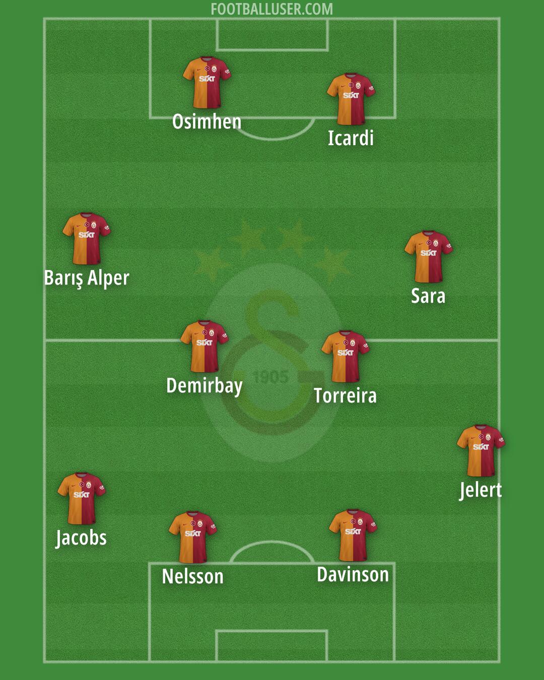 Galatasaray Formation 2024