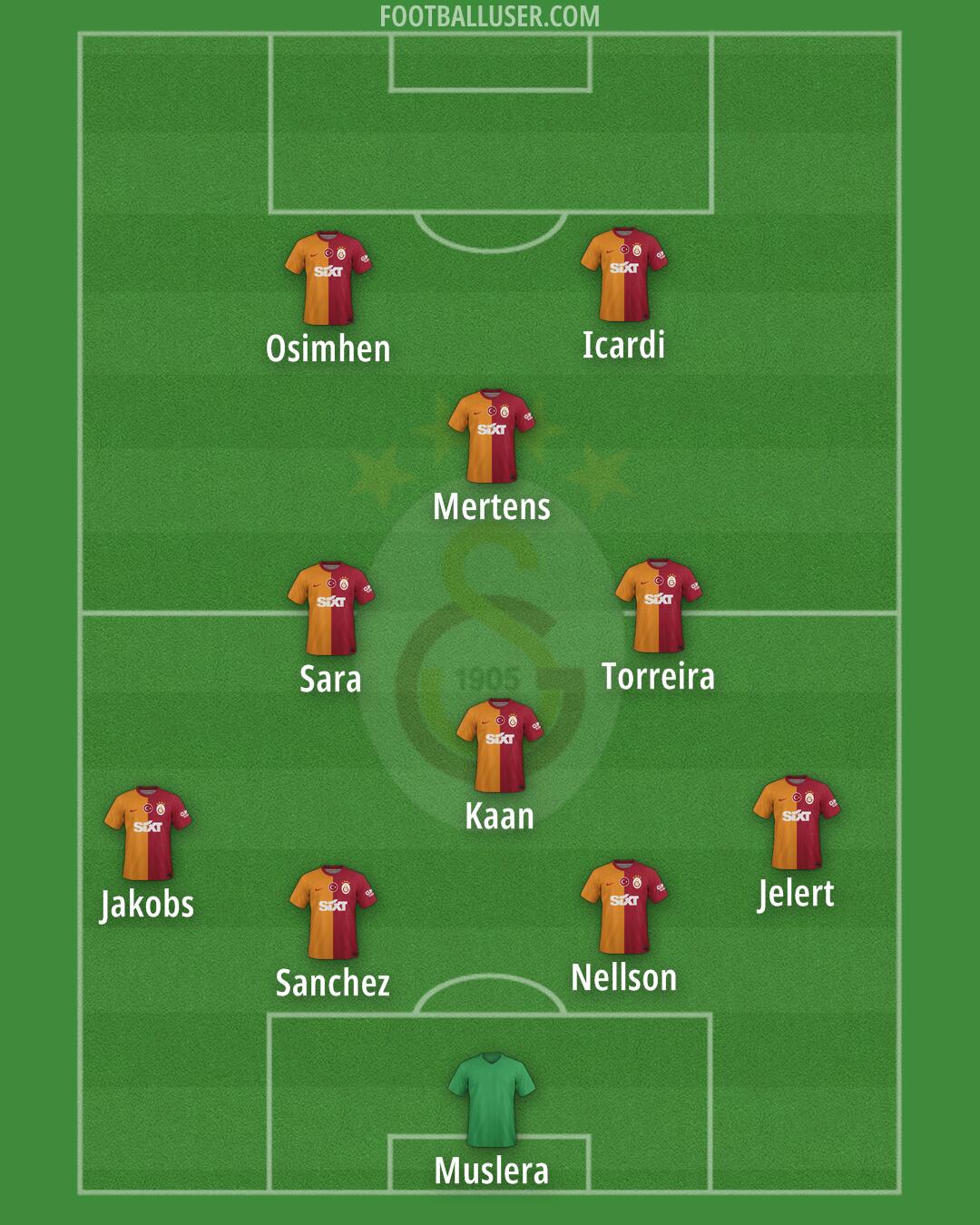 Galatasaray Formation 2024