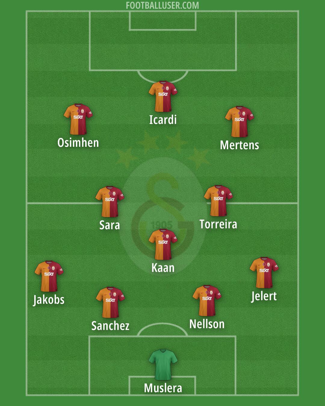 Galatasaray Formation 2024