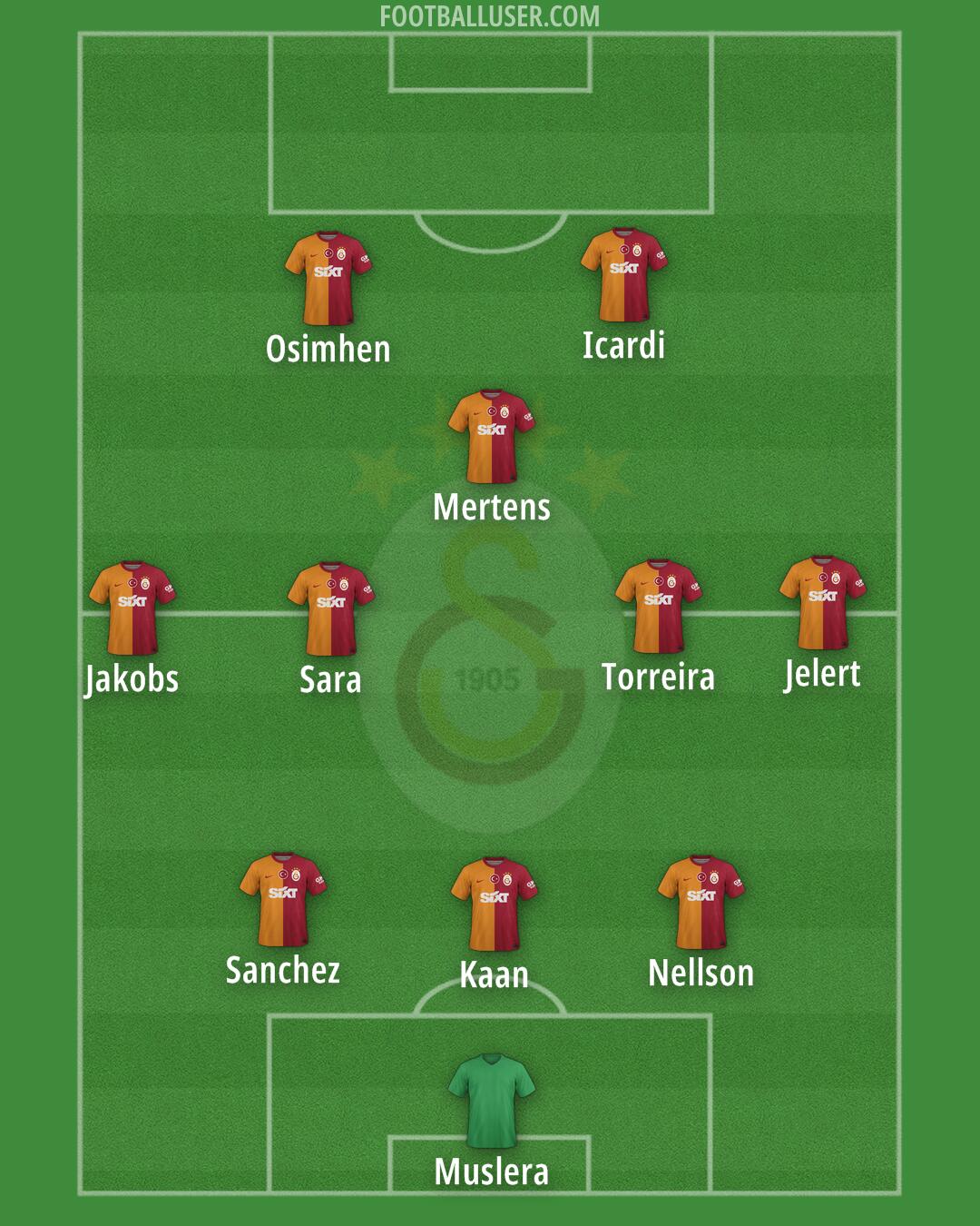 Galatasaray Formation 2024