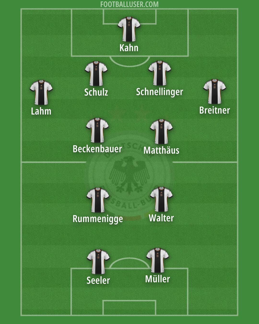 Germany Formation 2024