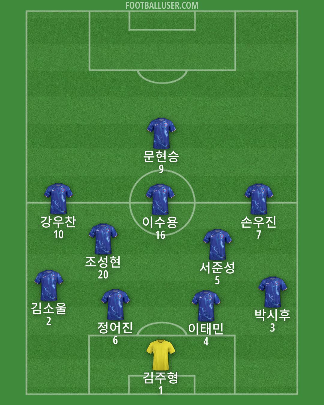 Chelsea Formation 2024