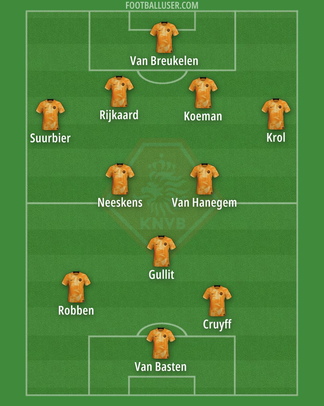 Netherlands Formation 2024