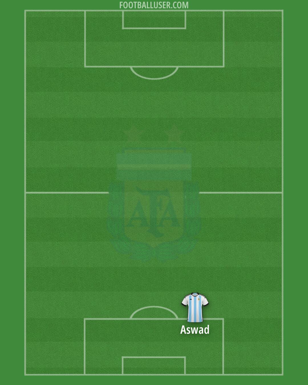 Argentina Formation 2024