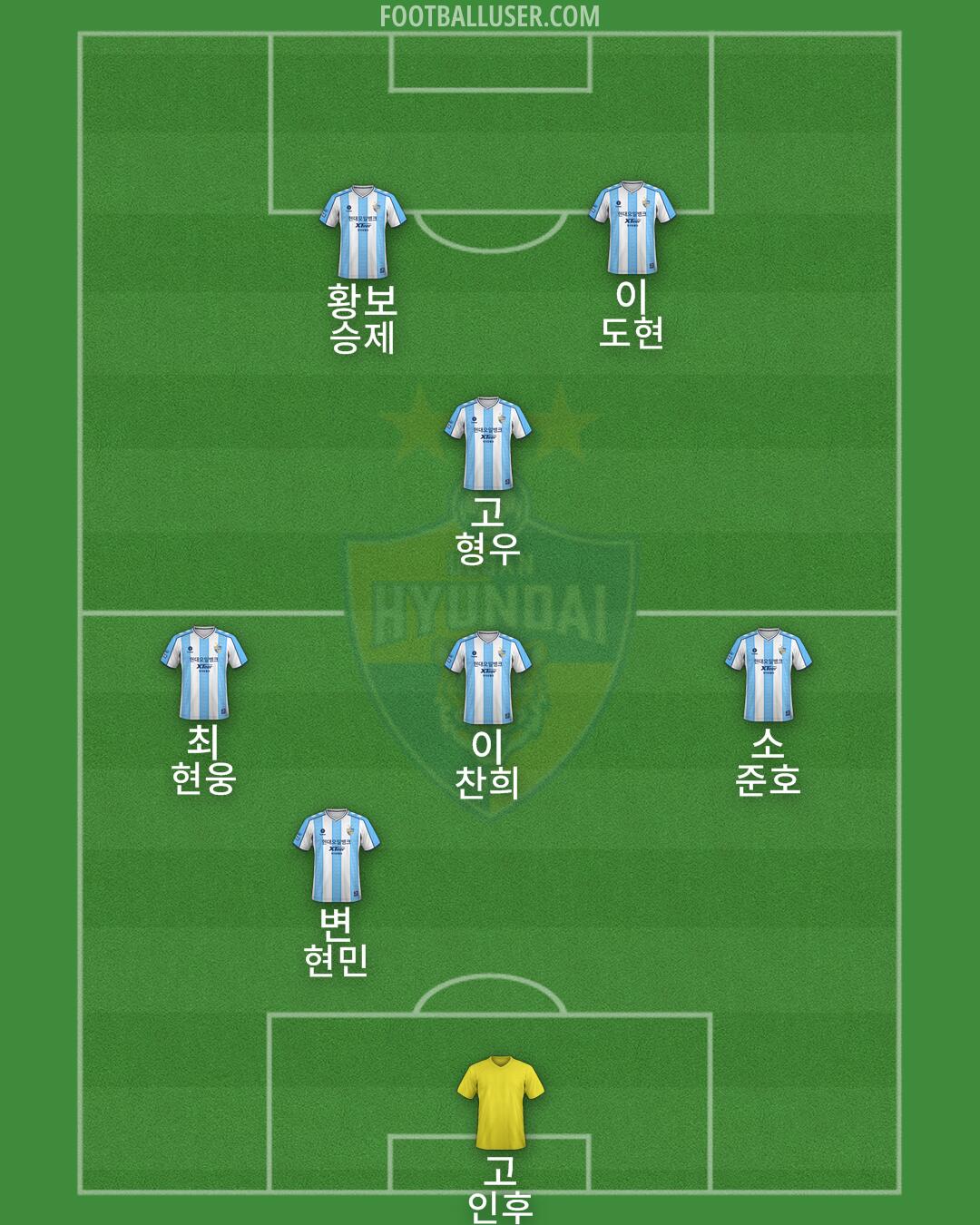 Ulsan Formation 2024