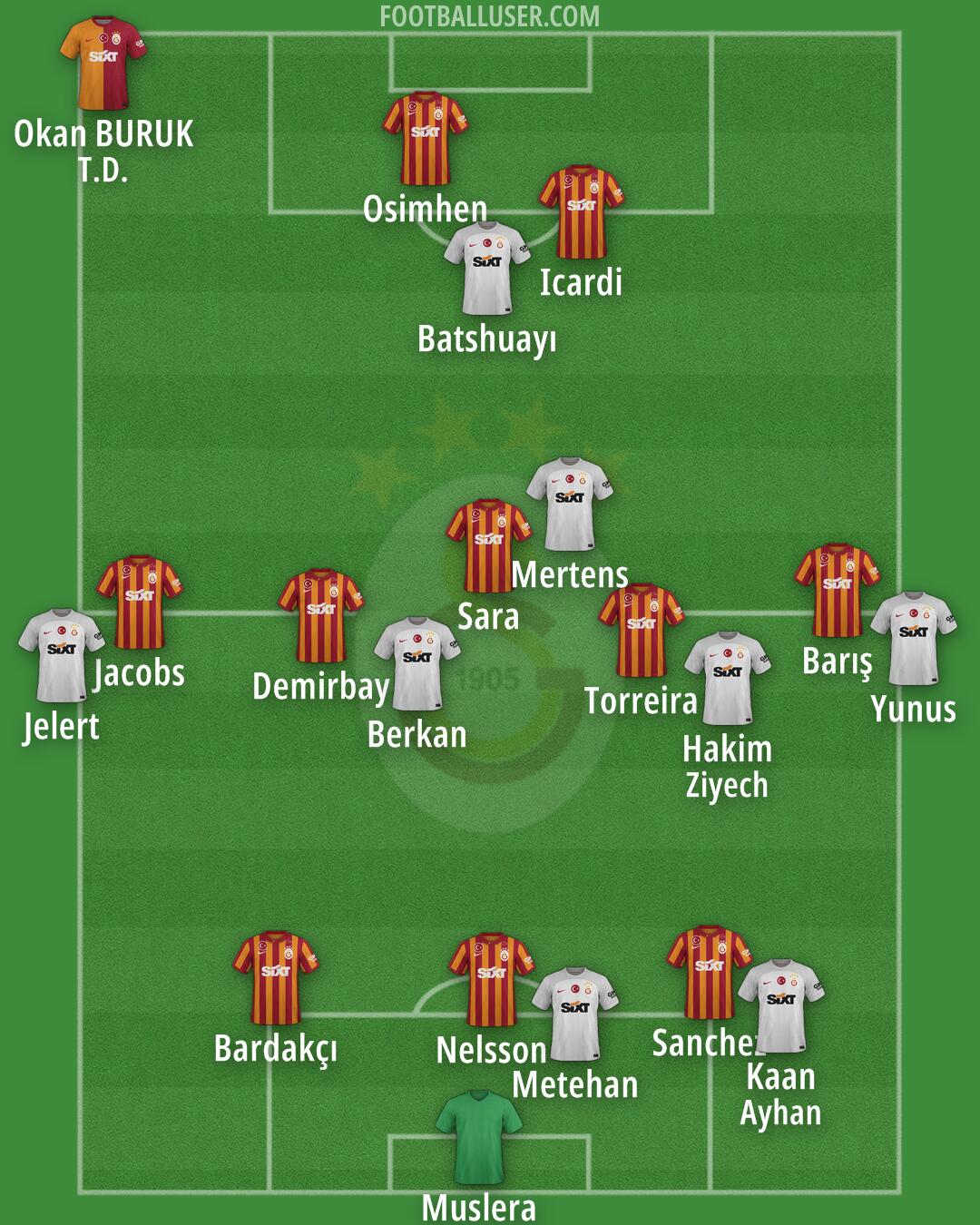 Galatasaray Formation 2024