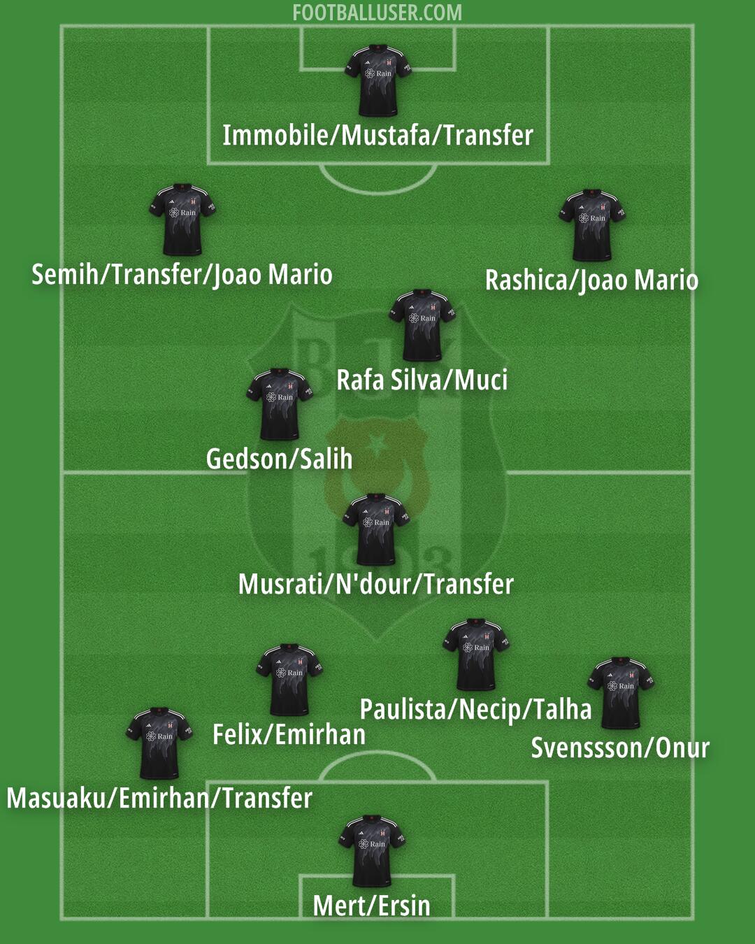 Besiktas Formation 2024