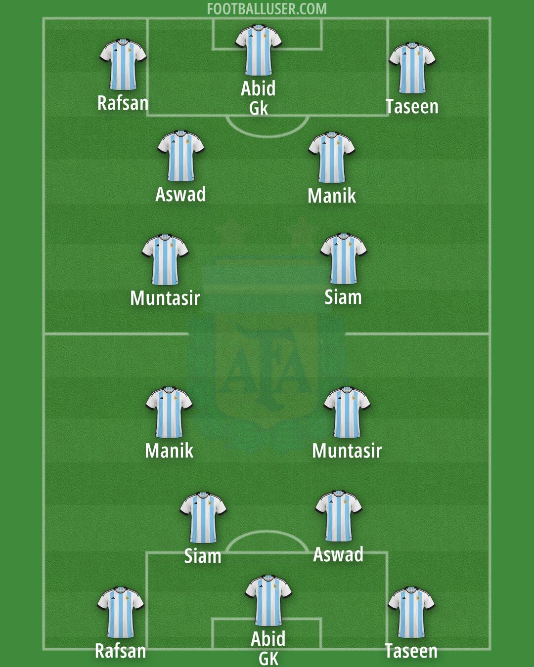 Argentina Formation 2024