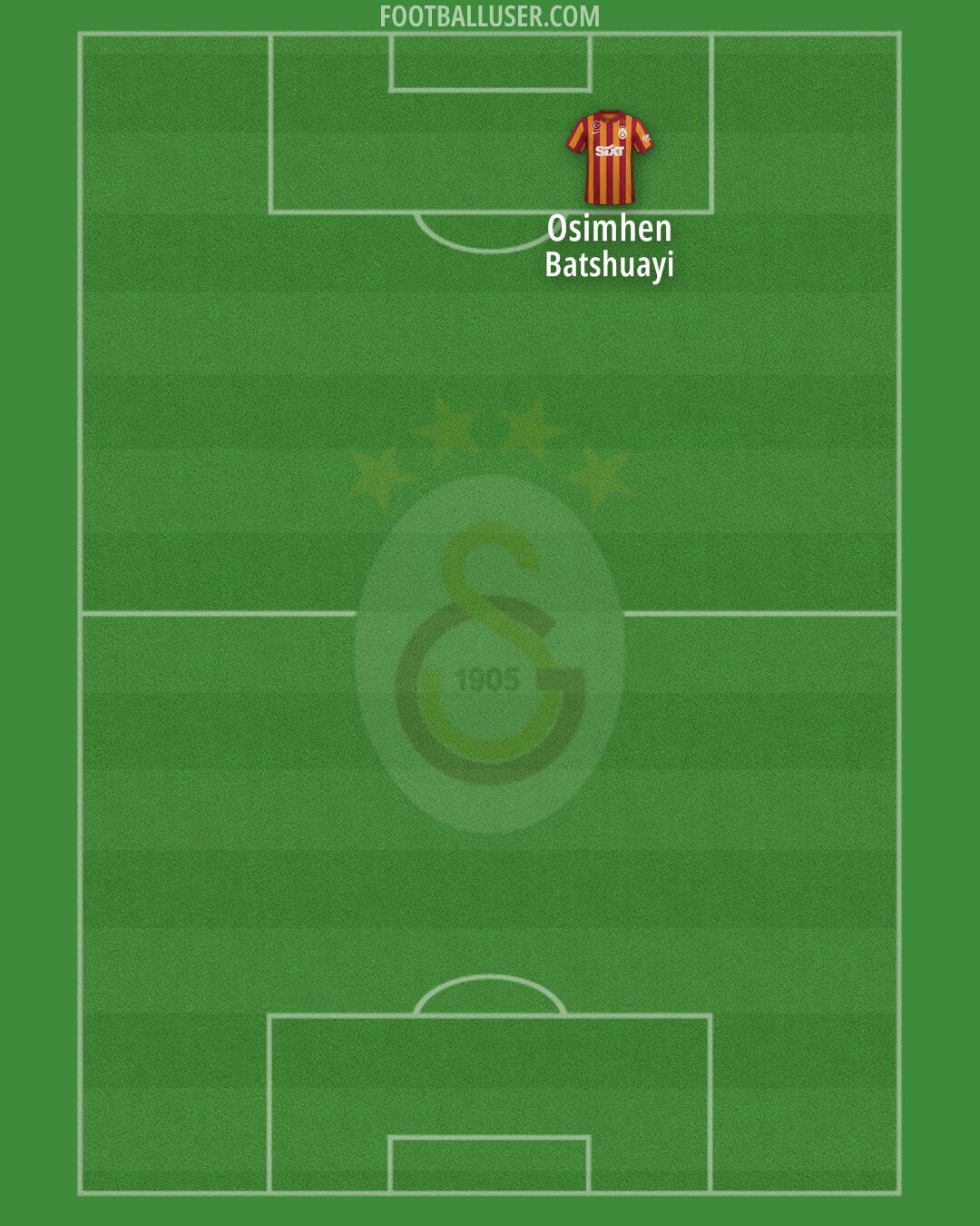 Galatasaray Formation 2024