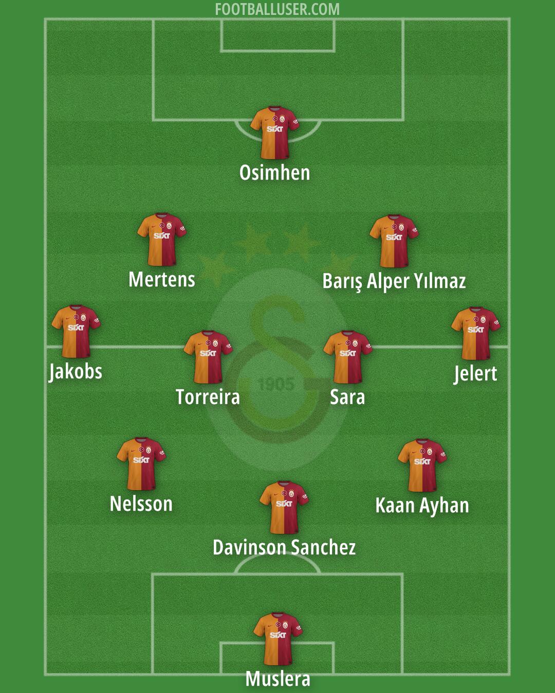 Galatasaray Formation 2024