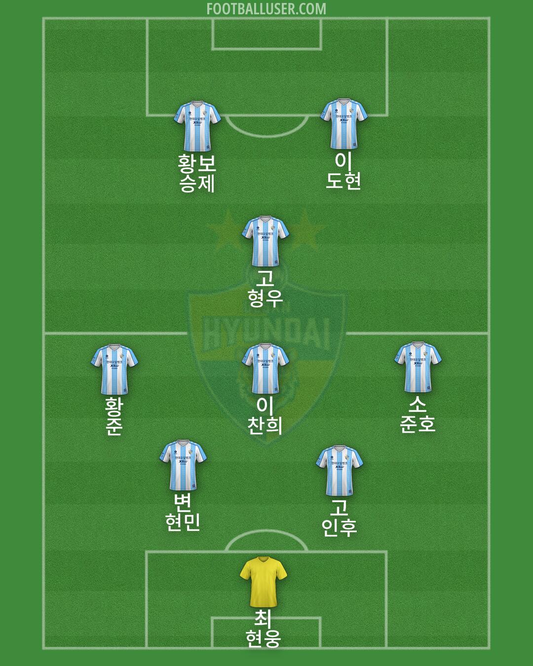 Ulsan Formation 2024