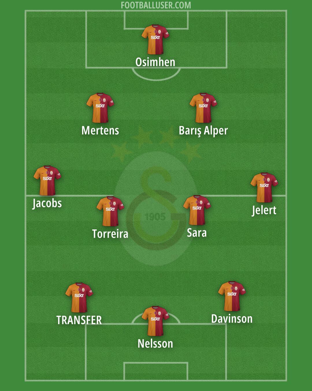 Galatasaray Formation 2024