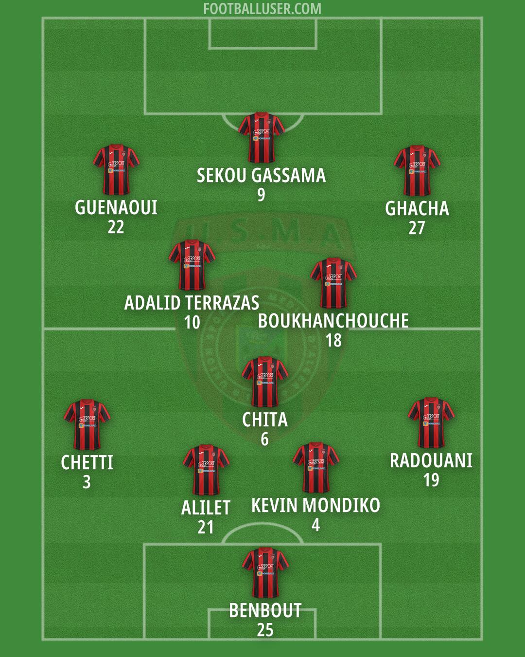 USM Alger Formation 2024