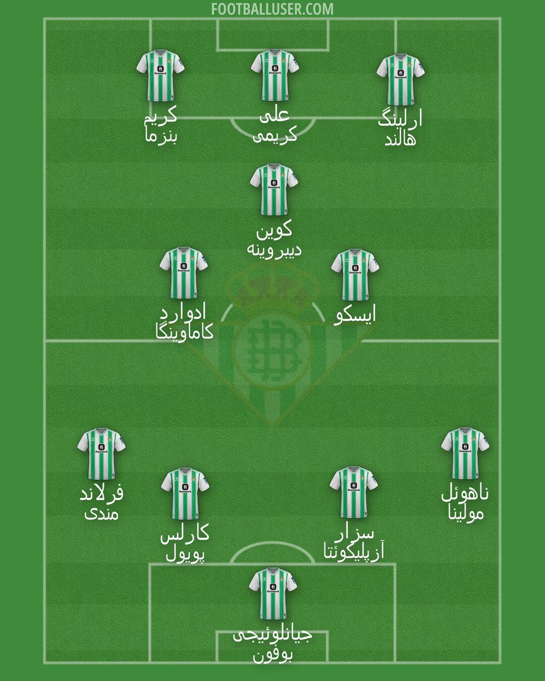 Real Betis Formation 2024