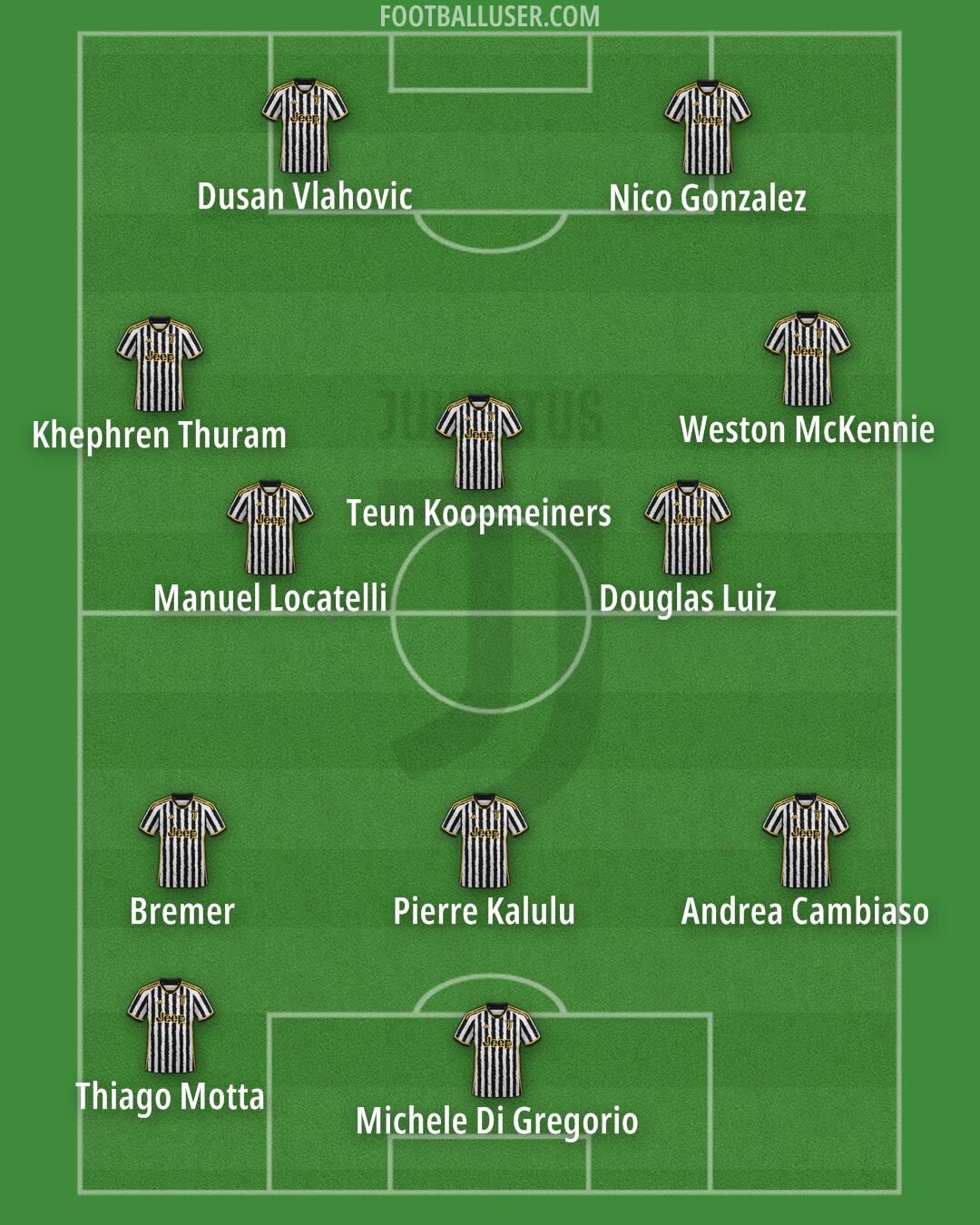 Juventus Formation 2024