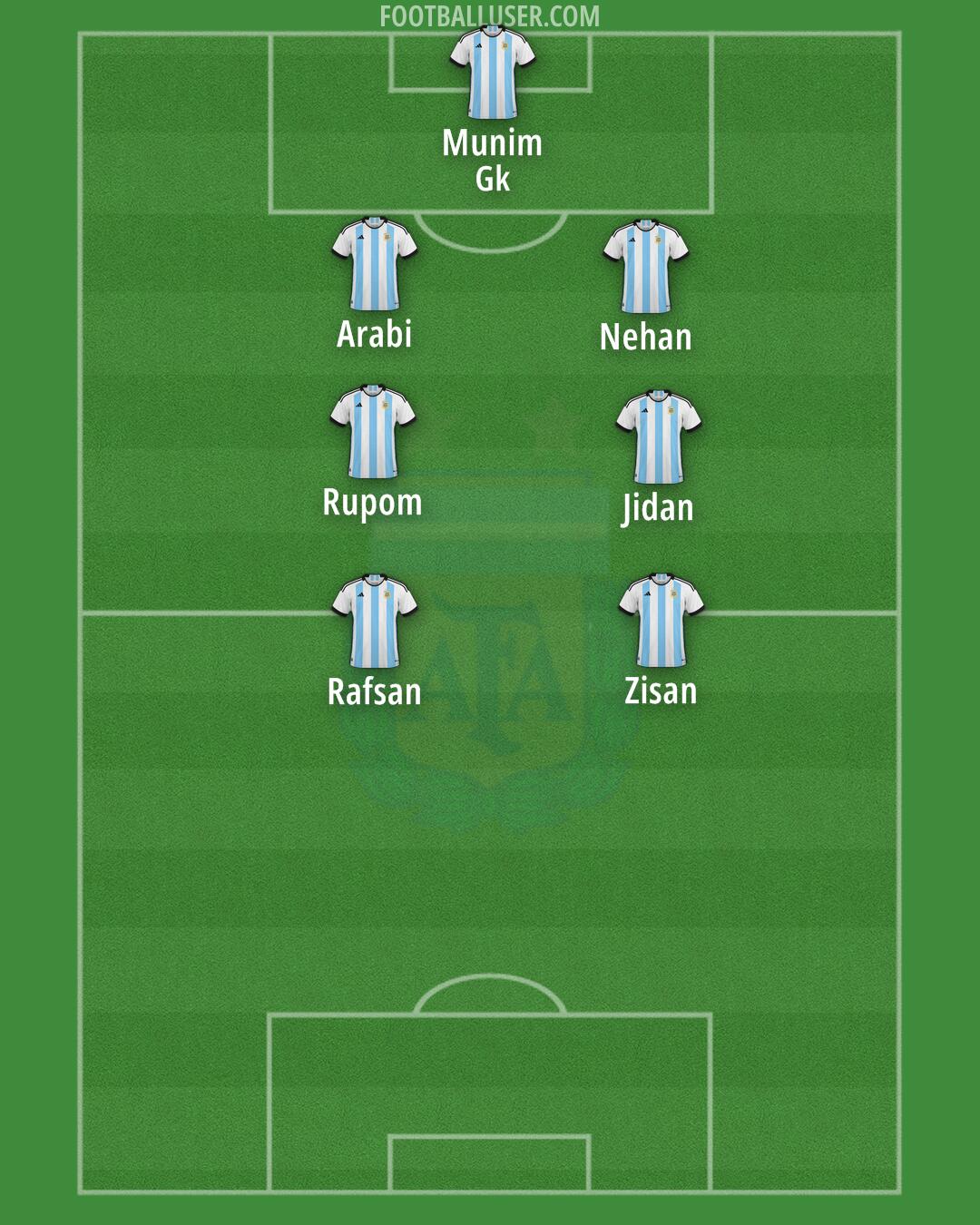 Argentina Formation 2024