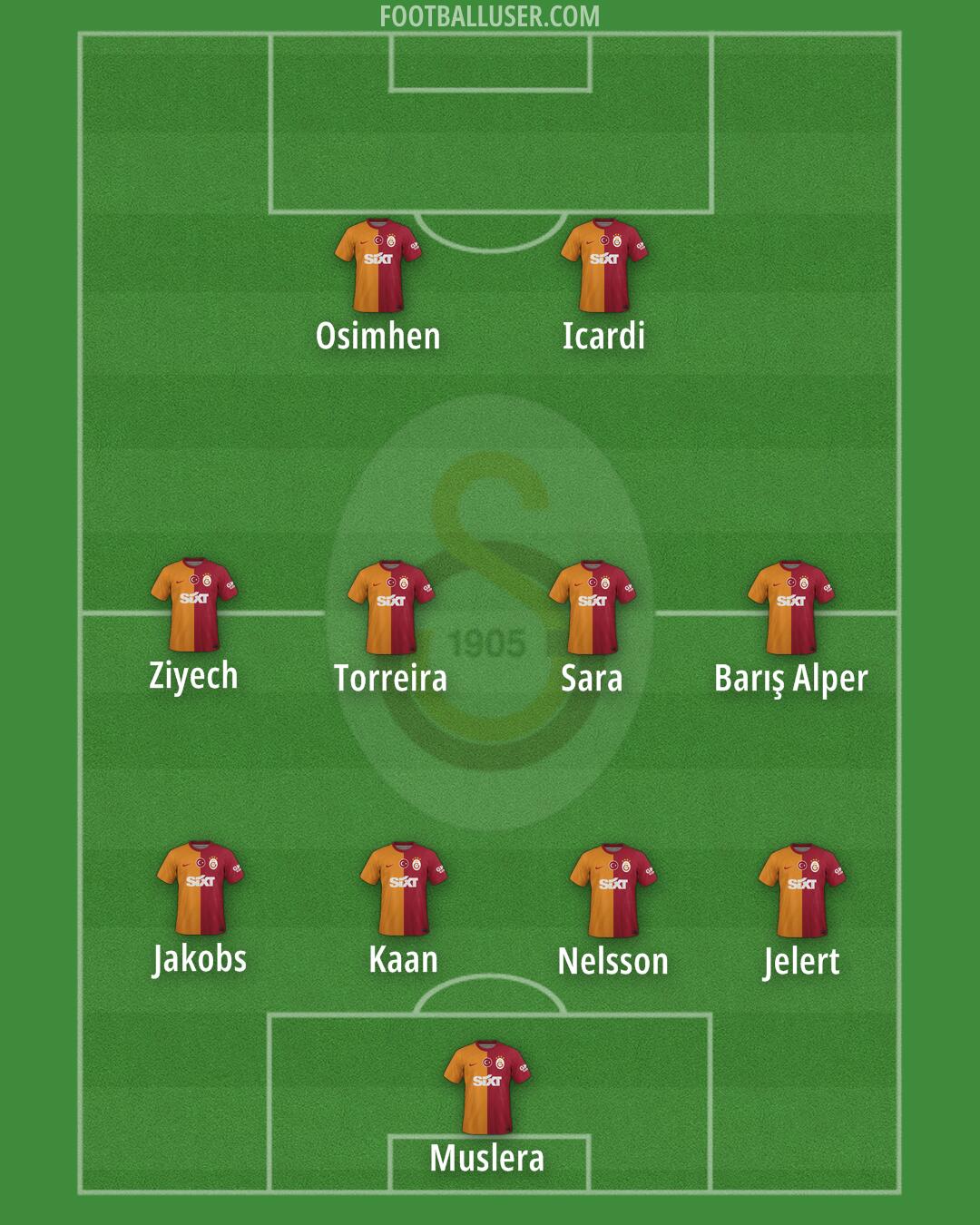 Galatasaray Formation 2024