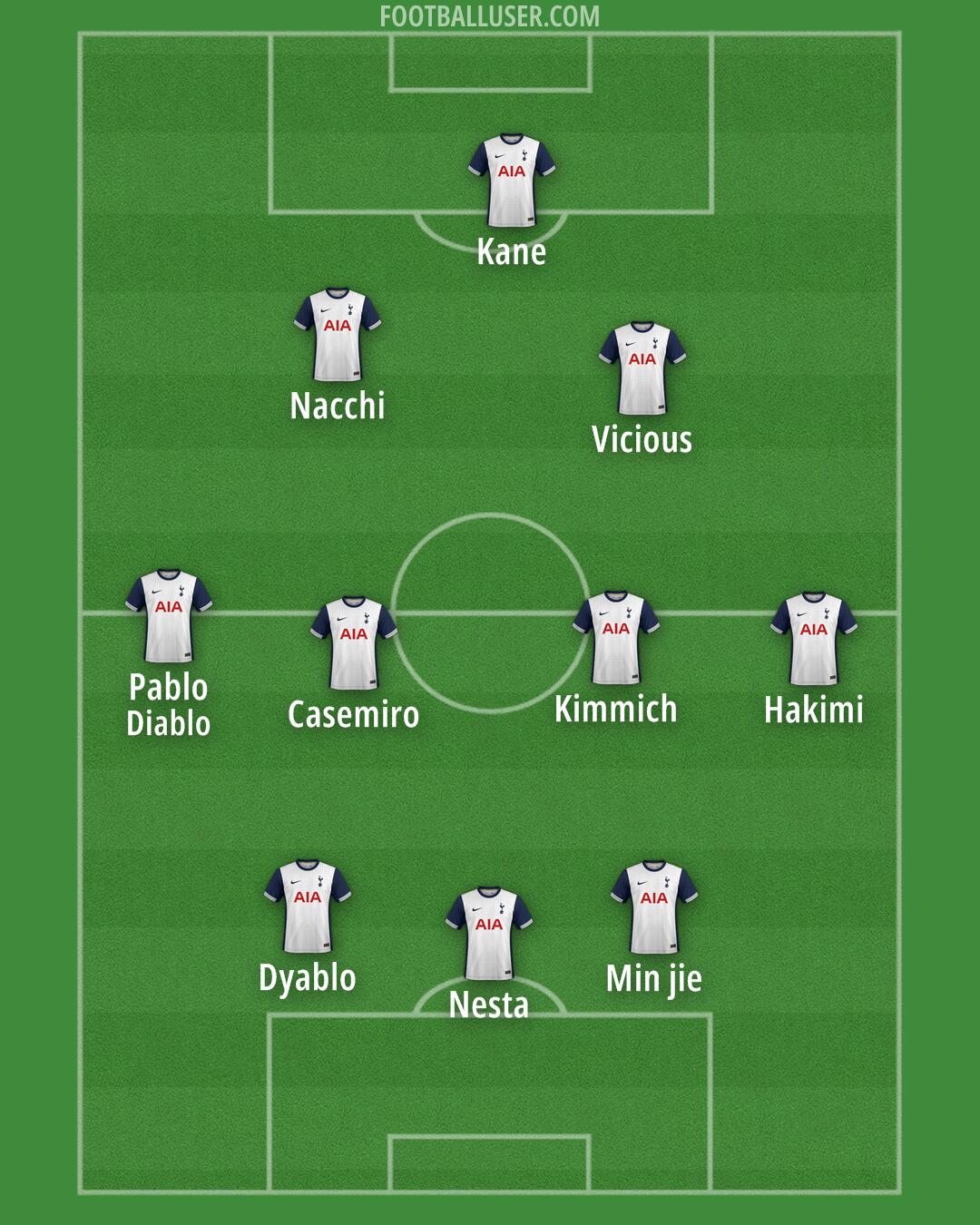 Tottenham Formation 2024