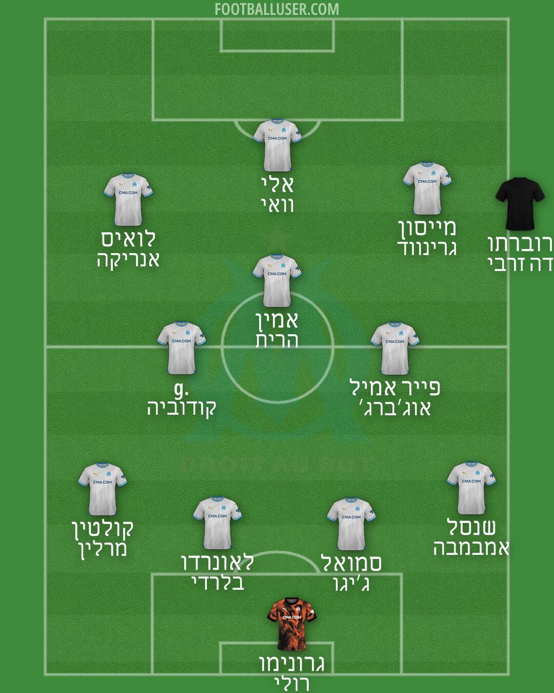 Marseille Formation 2024