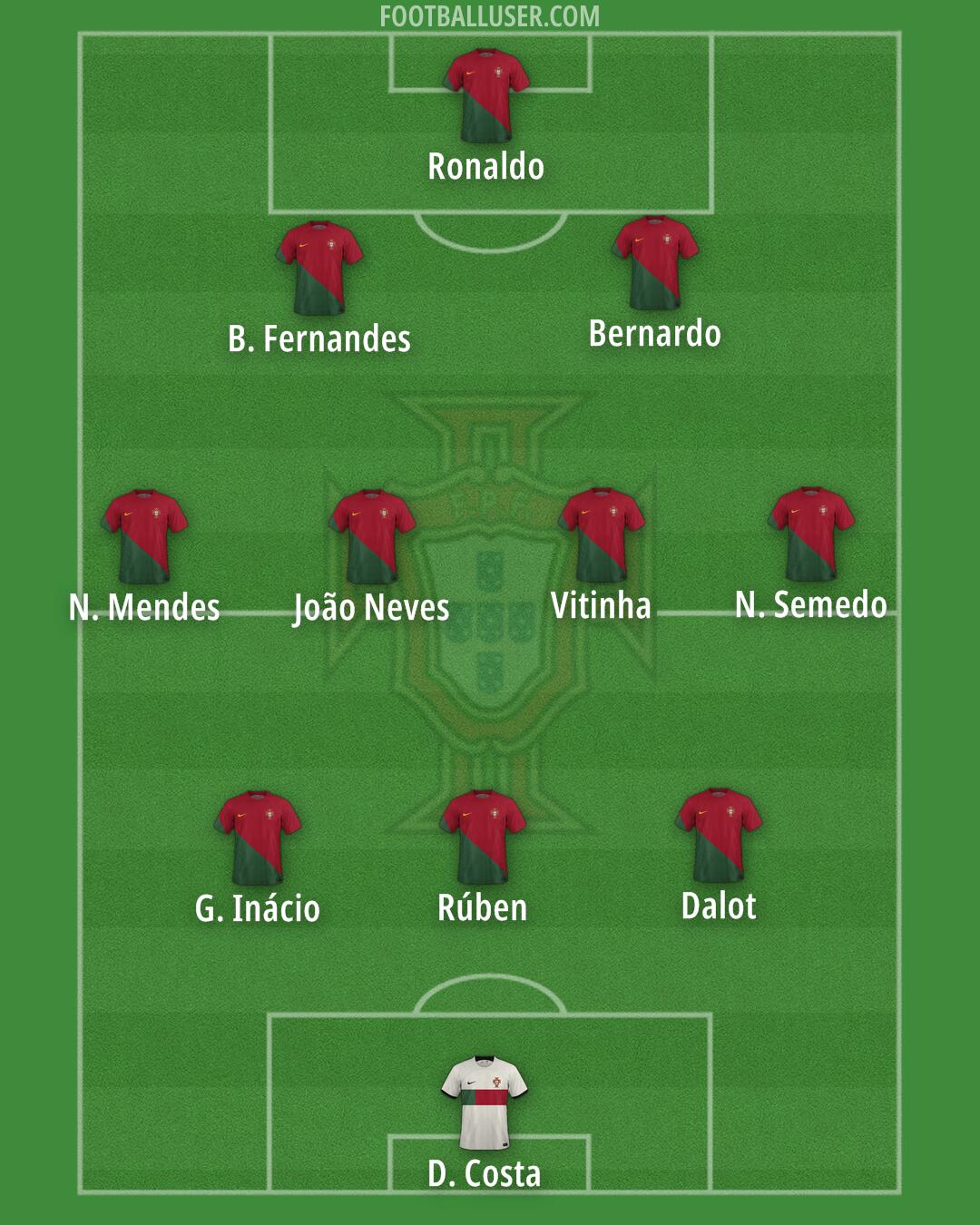 Portugal Formation 2024