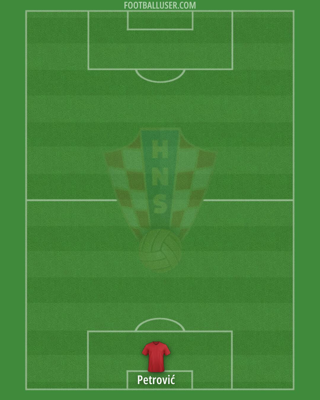 Croatia Formation 2024