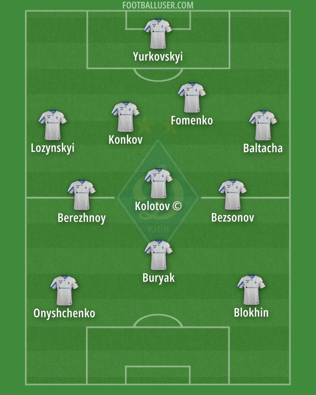 Dynamo Kyiv Formation 2024