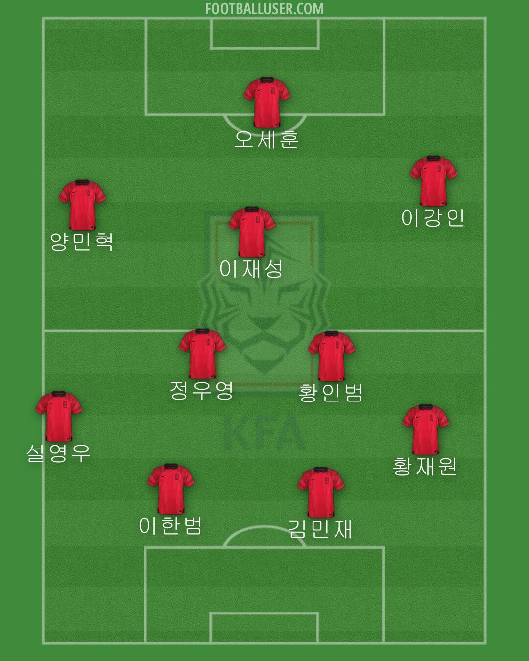 South Korea Formation 2024