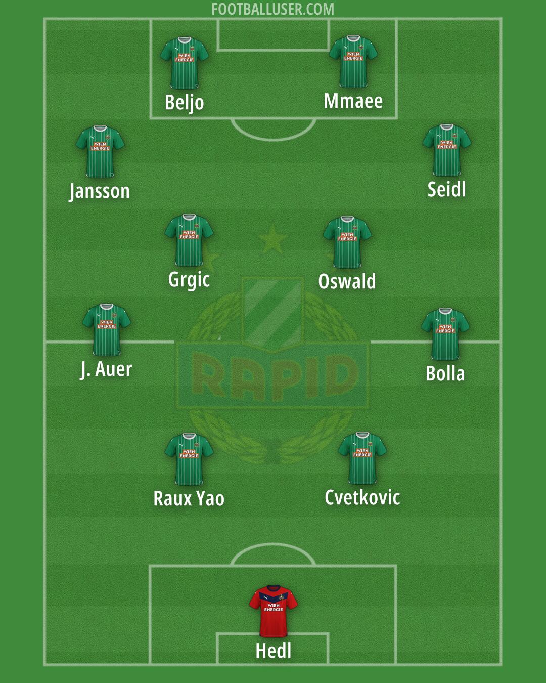 SK Rapid Formation 2024