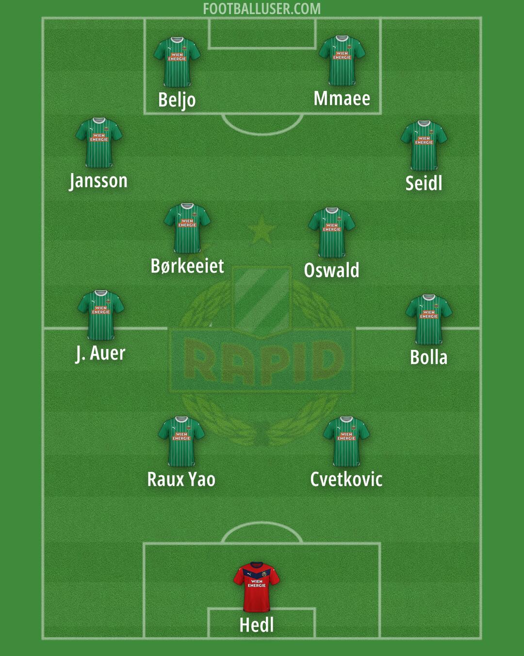 SK Rapid Formation 2024