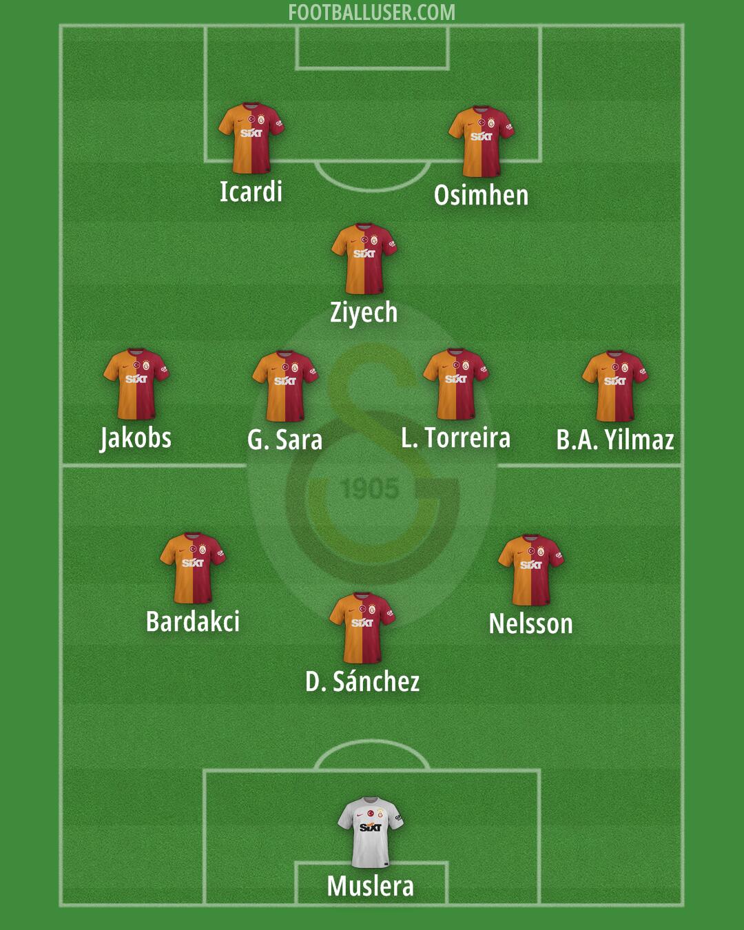 Galatasaray Formation 2024