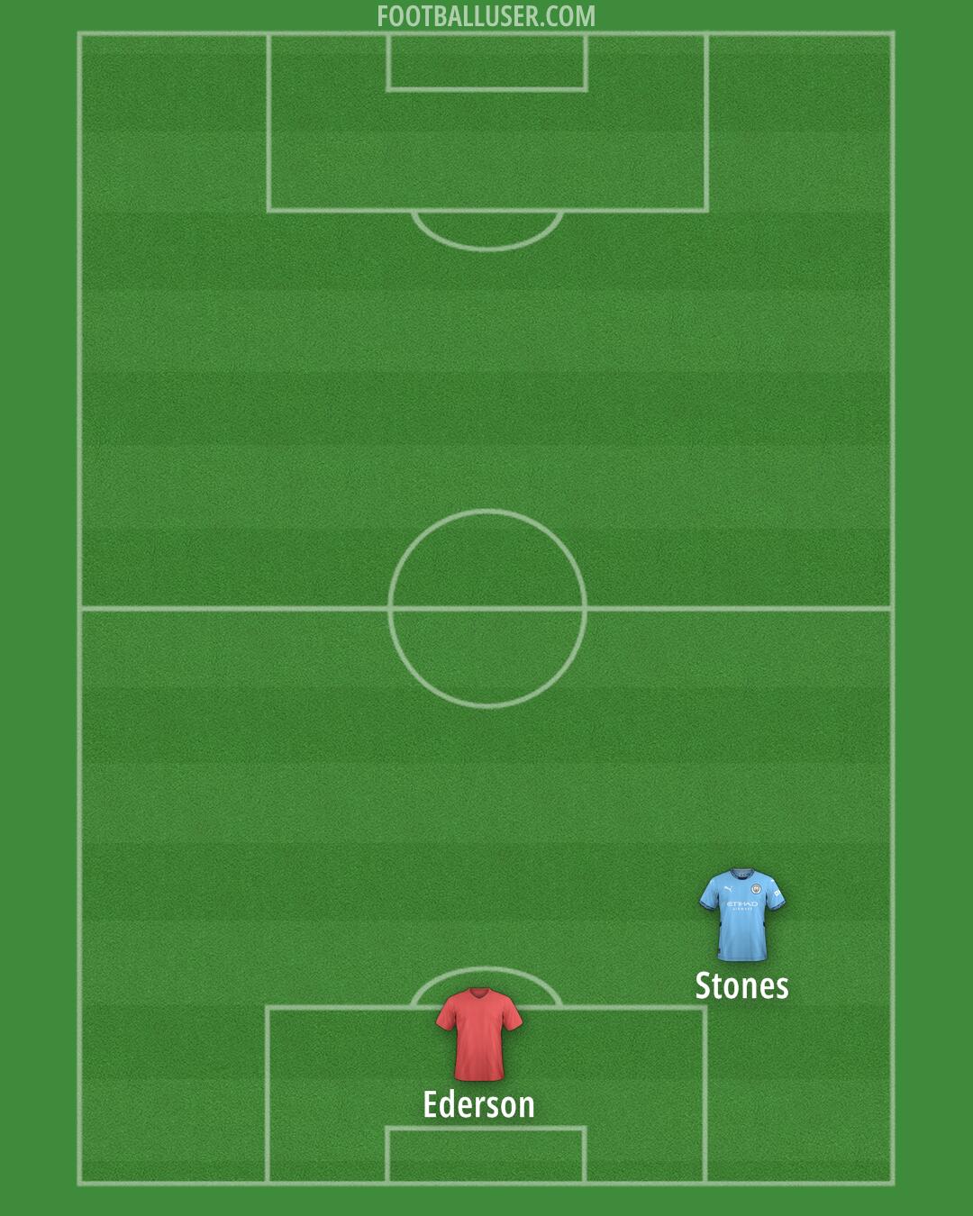 Man City Formation 2024