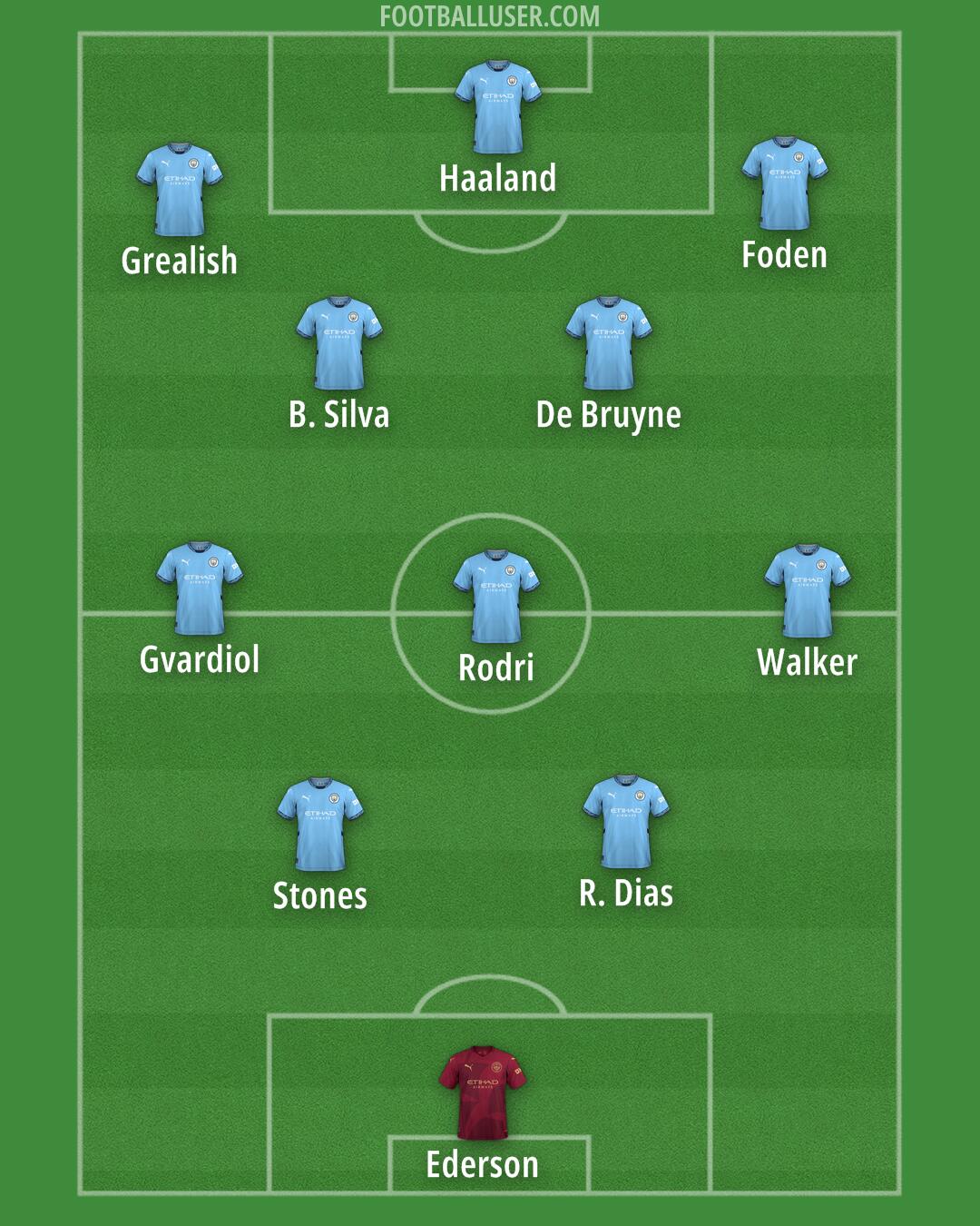 Man City Formation 2024