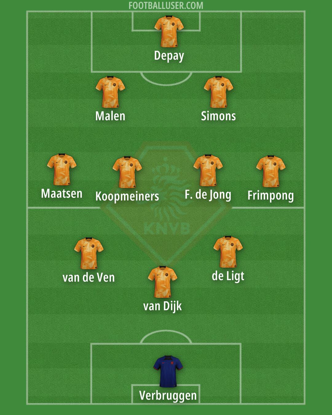 Netherlands Formation 2024