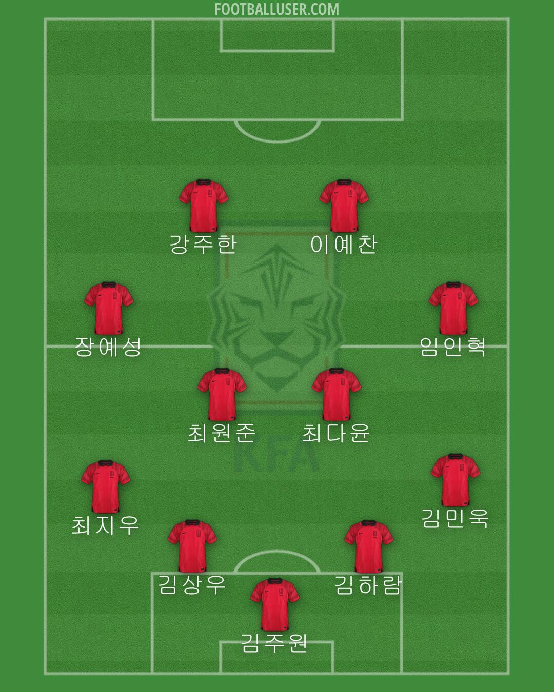 South Korea Formation 2024