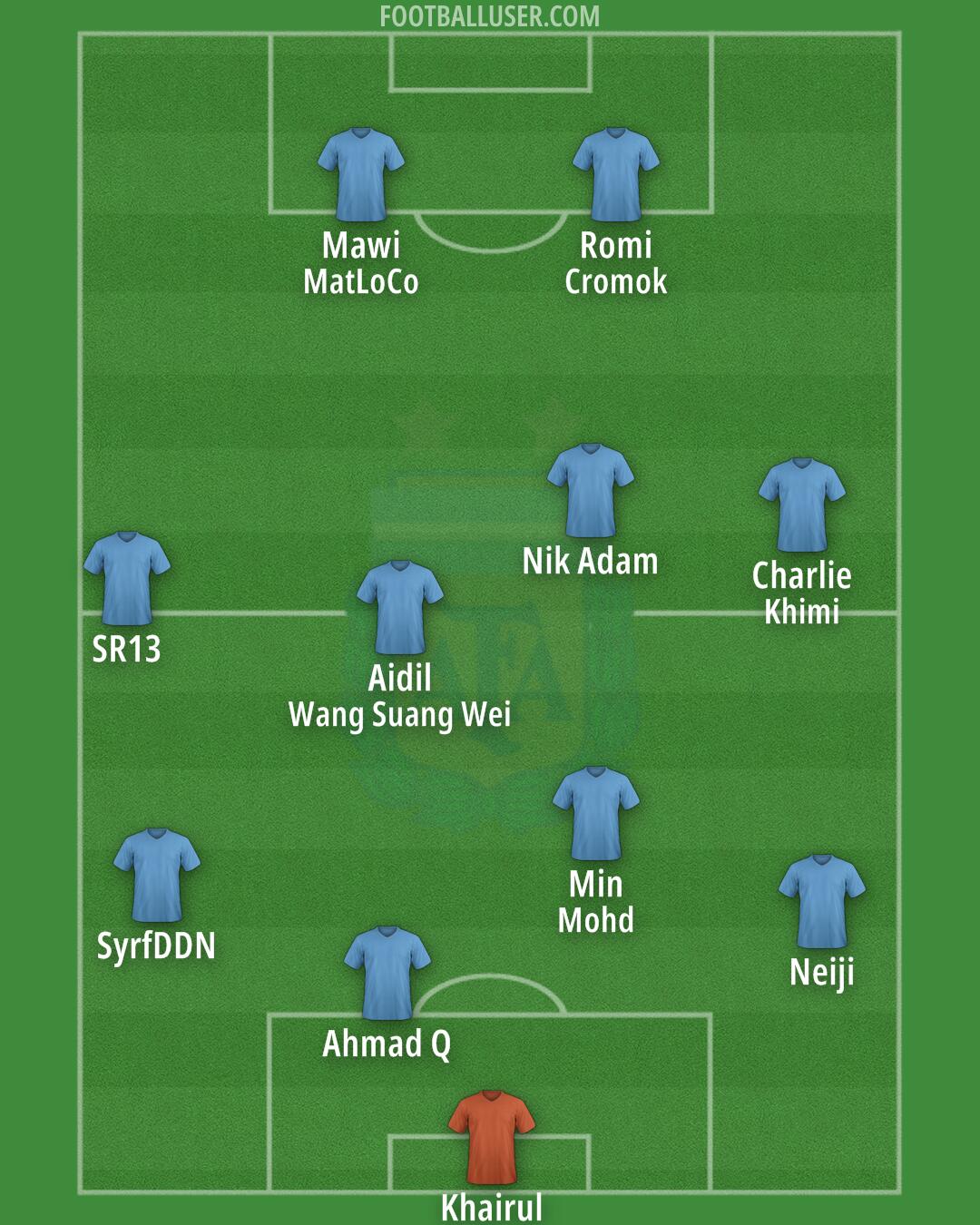 Argentina Formation 2024